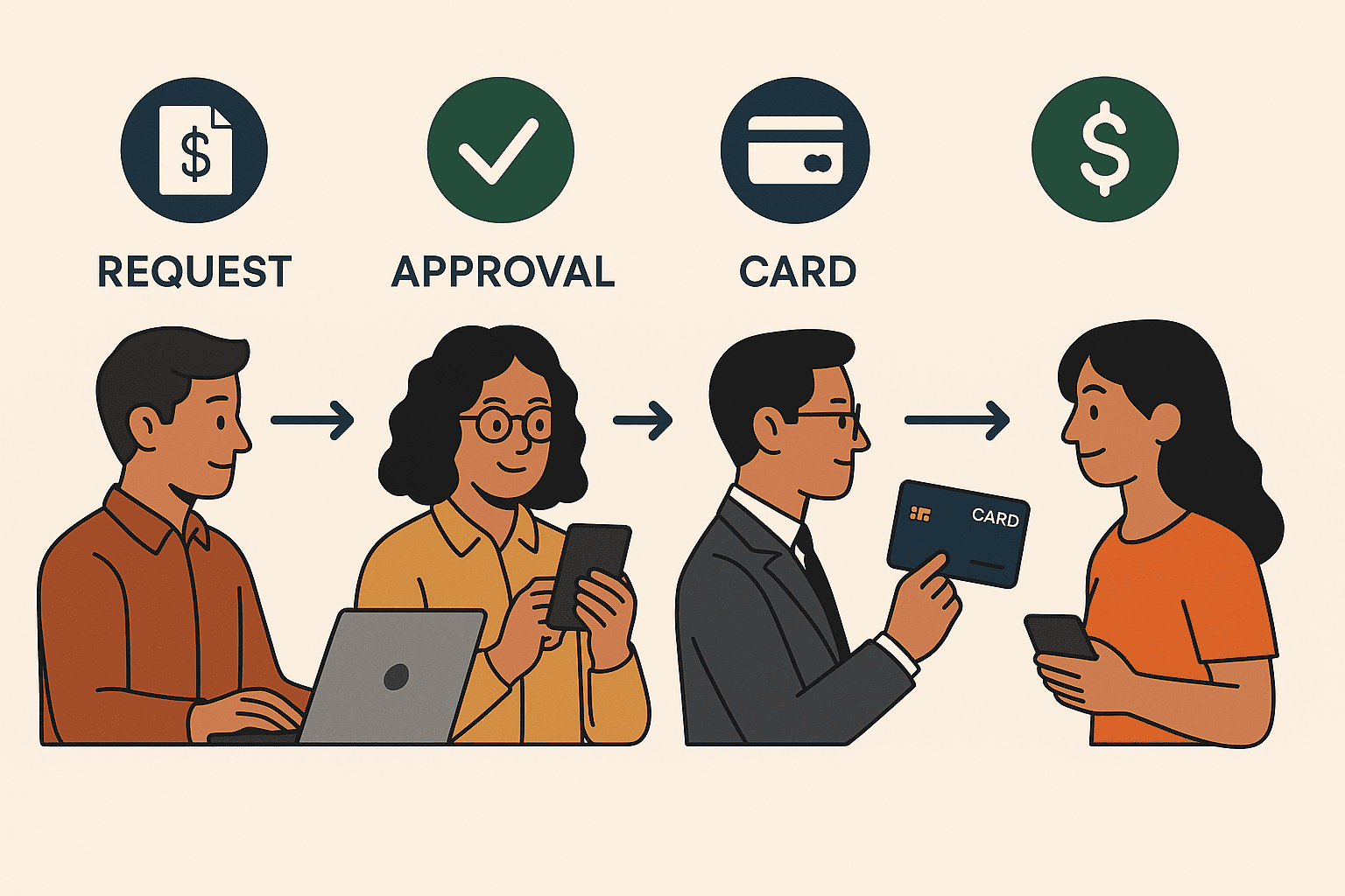 Solving Employee Reimbursements with Prepaid Card Issuing