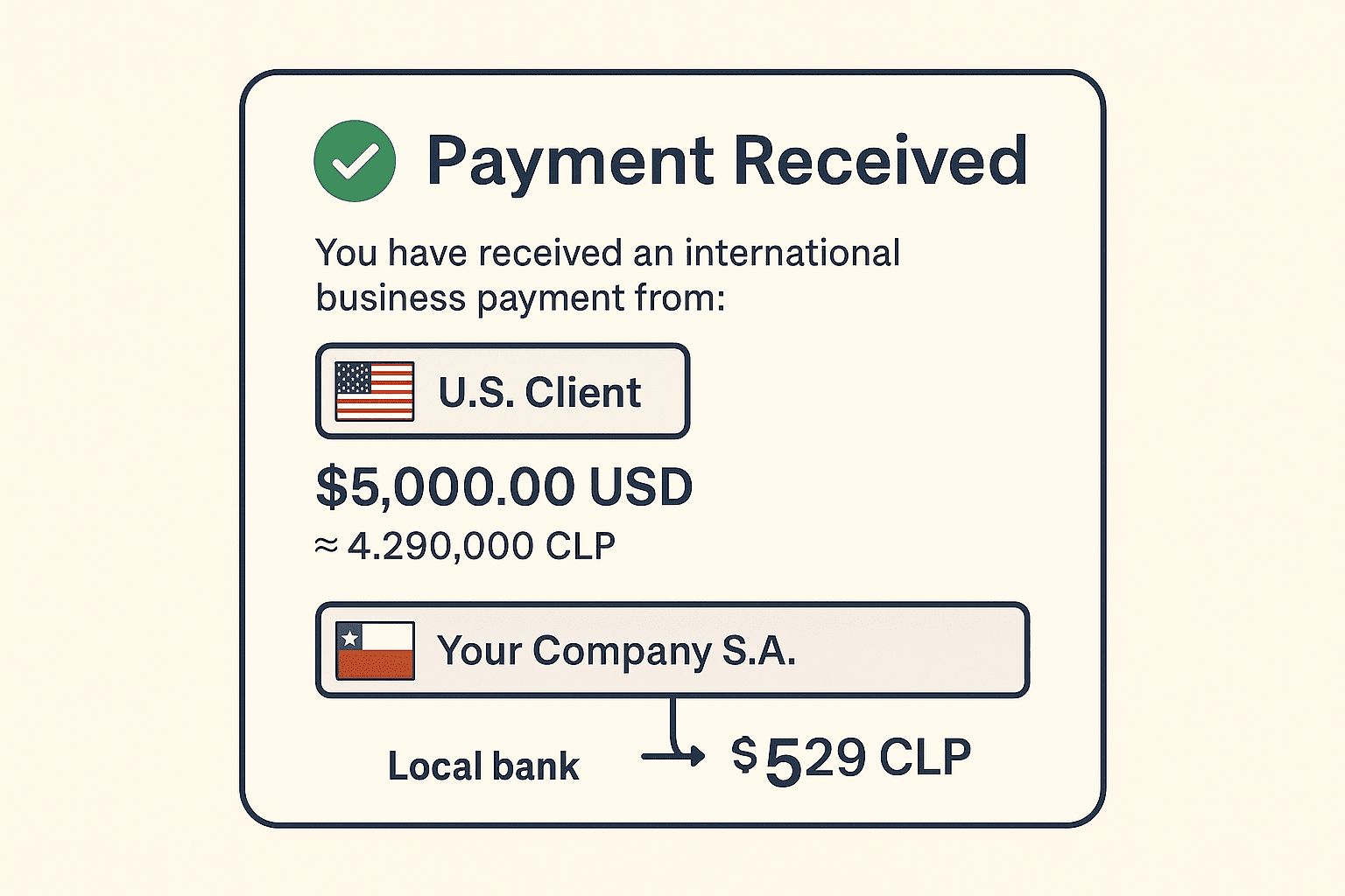 How to Accept Business Payments from the U.S. as a Chilean Company
