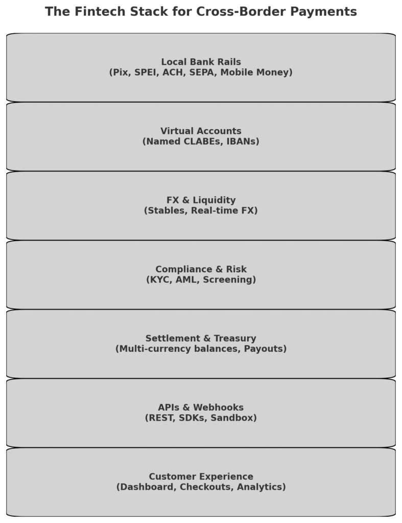 output 2
