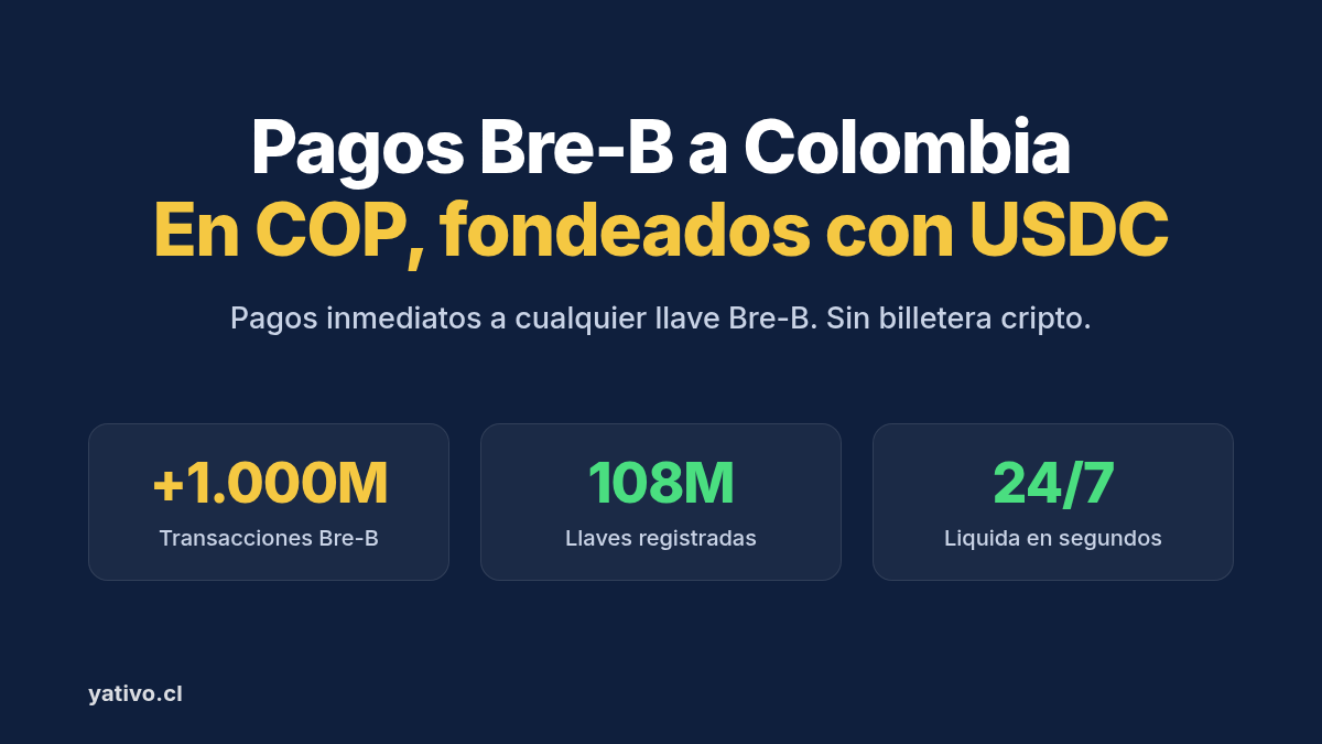 Pagos Bre-B a Colombia en COP fondeados con USDC, con datos de transacciones y llaves Bre-B