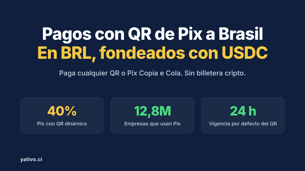 Pagos con código QR de Pix a Brasil en BRL fondeados con USDC, con datos de uso de Pix