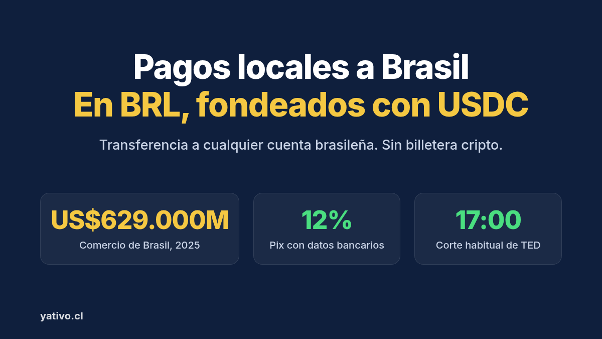 Pagos por transferencia bancaria local a Brasil en BRL fondeados con USDC, con datos de comercio y Pix