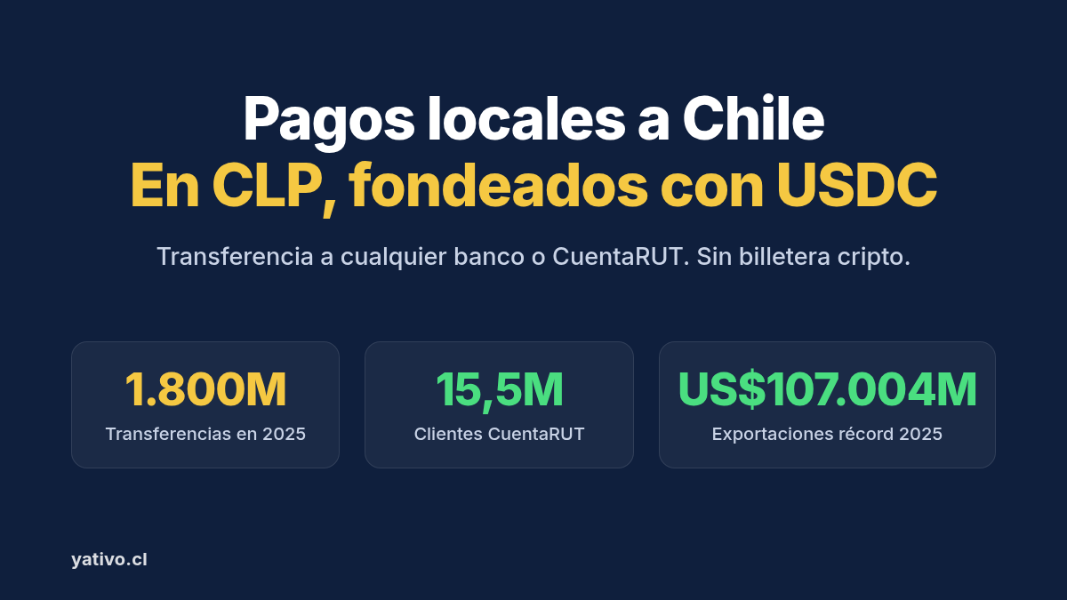 Pagos por transferencia bancaria local en Chile en CLP fondeados con USDC, con datos de transferencias y CuentaRUT
