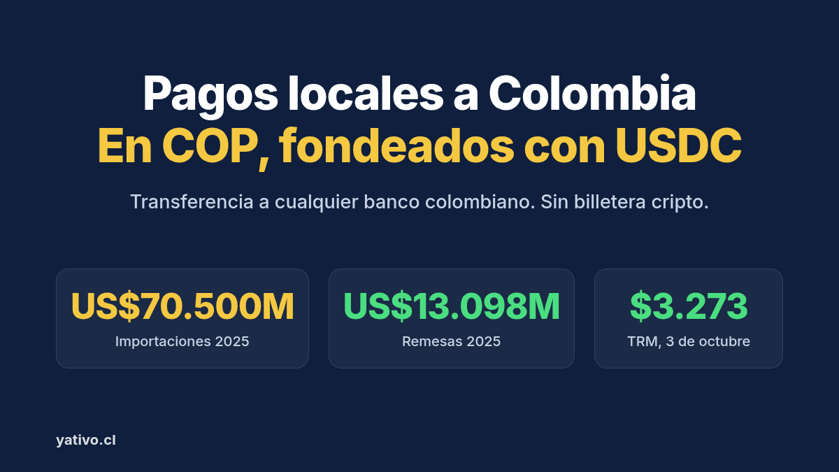 Pagos por transferencia bancaria local a Colombia en COP fondeados con USDC, con datos de importaciones, remesas y TRM