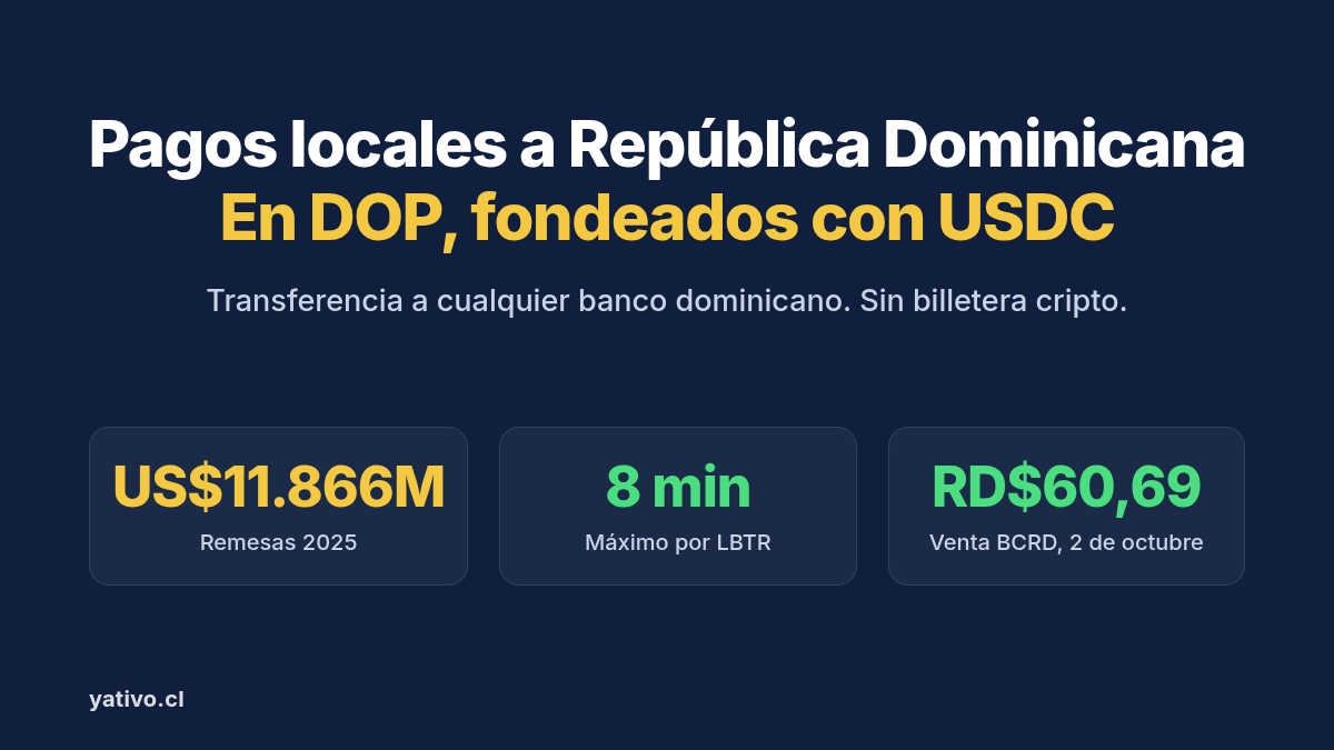 Pagos por transferencia bancaria local a República Dominicana en DOP fondeados con USDC, con datos de remesas, LBTR y tasa BCRD